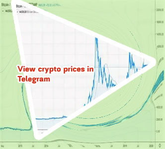 Bitcoin today's price