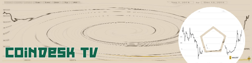 Coindesk btc