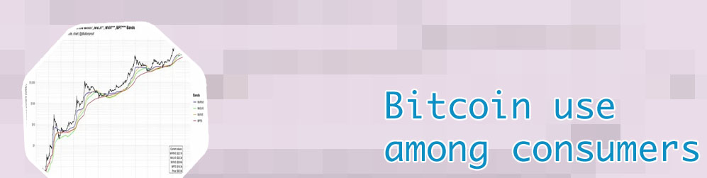 Market value of bitcoin